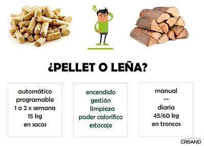 ¿Pellet o leña?